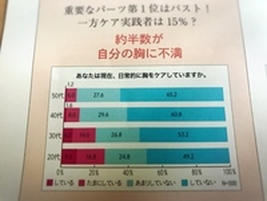 「あなたは自分の胸が好きですか？」