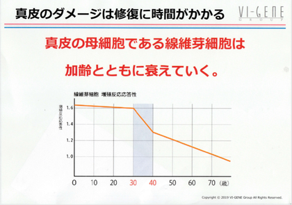 アラフォーからは本気のスキンケアを。