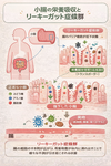 ６．意外と知らない腸の7つの働きー吸収