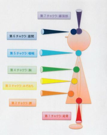 周波数情報ー感情にも周波数が存在する